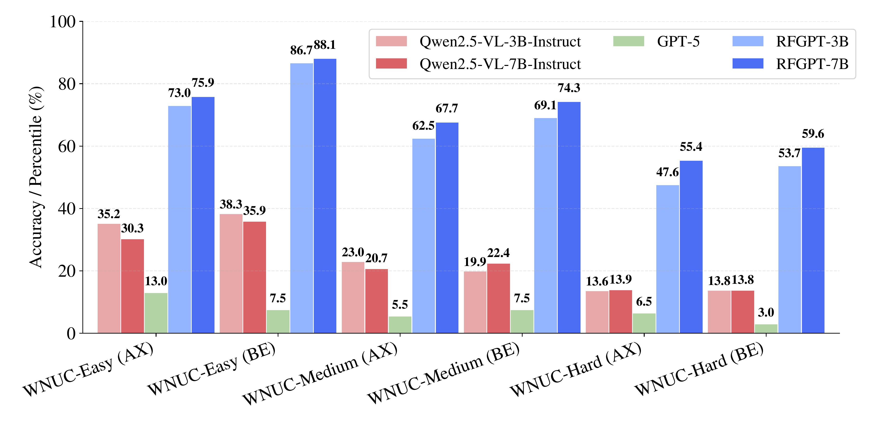WNUC results