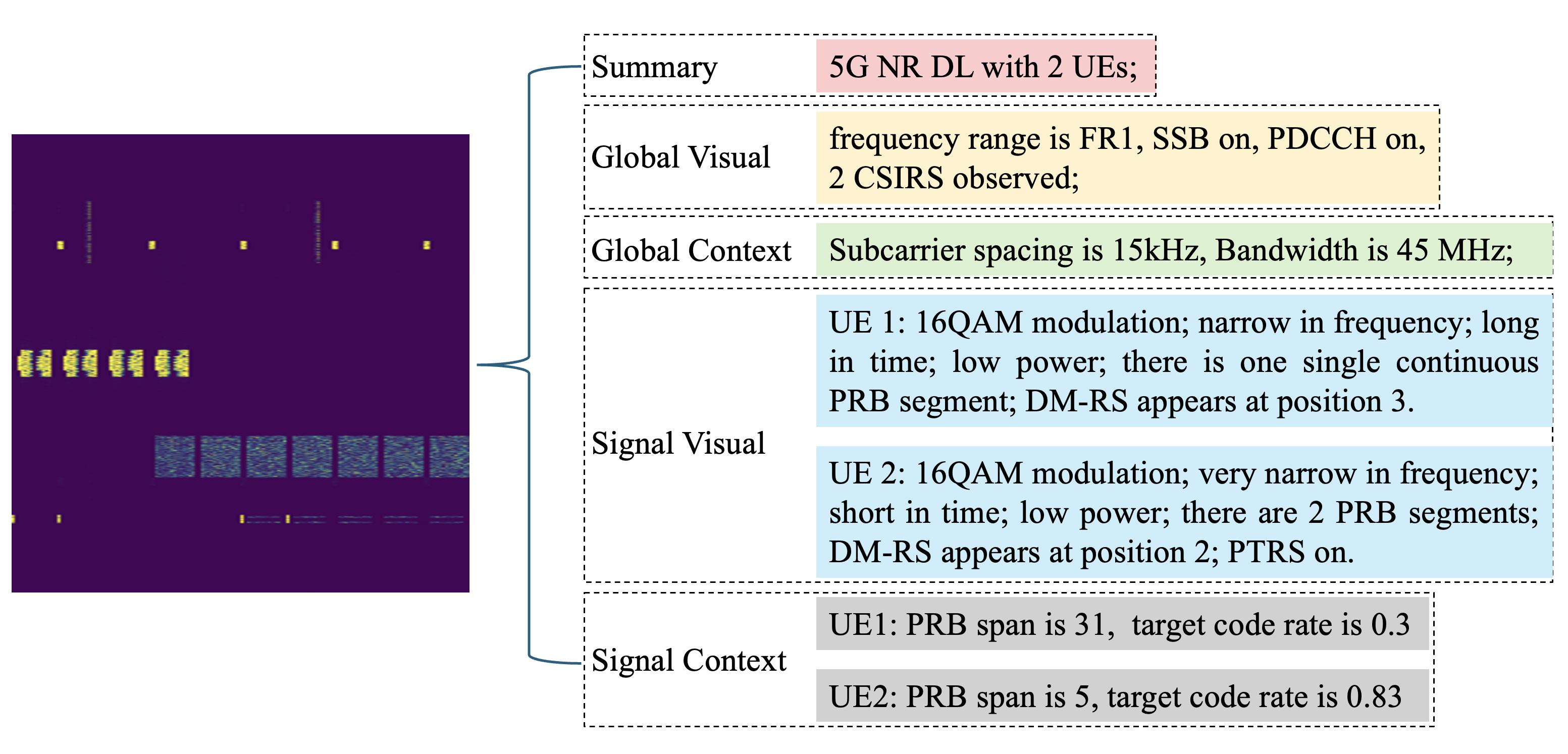 Fine-grained caption strategy