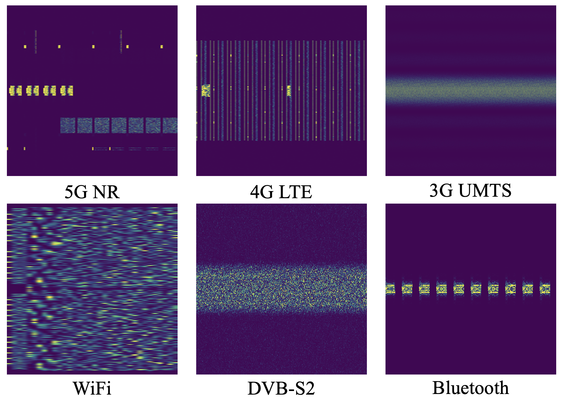 Spectrogram gallery of six wireless technologies